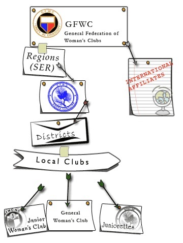 org_struct